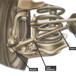 Are Ball Joints And Tie Rod Ends the Same Thing