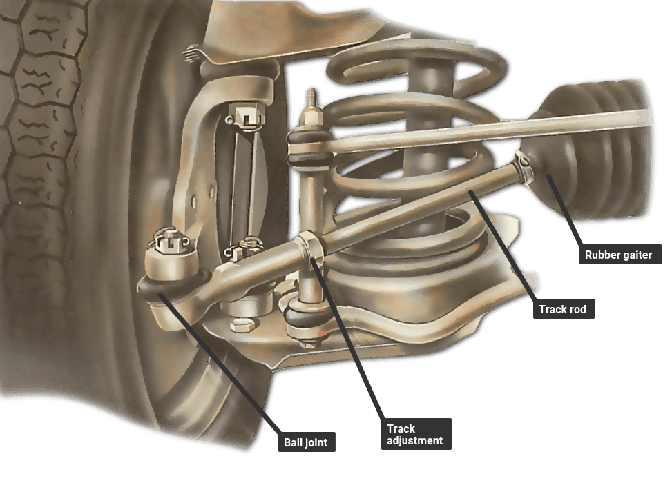 Are Ball Joints And Tie Rod Ends the Same Thing