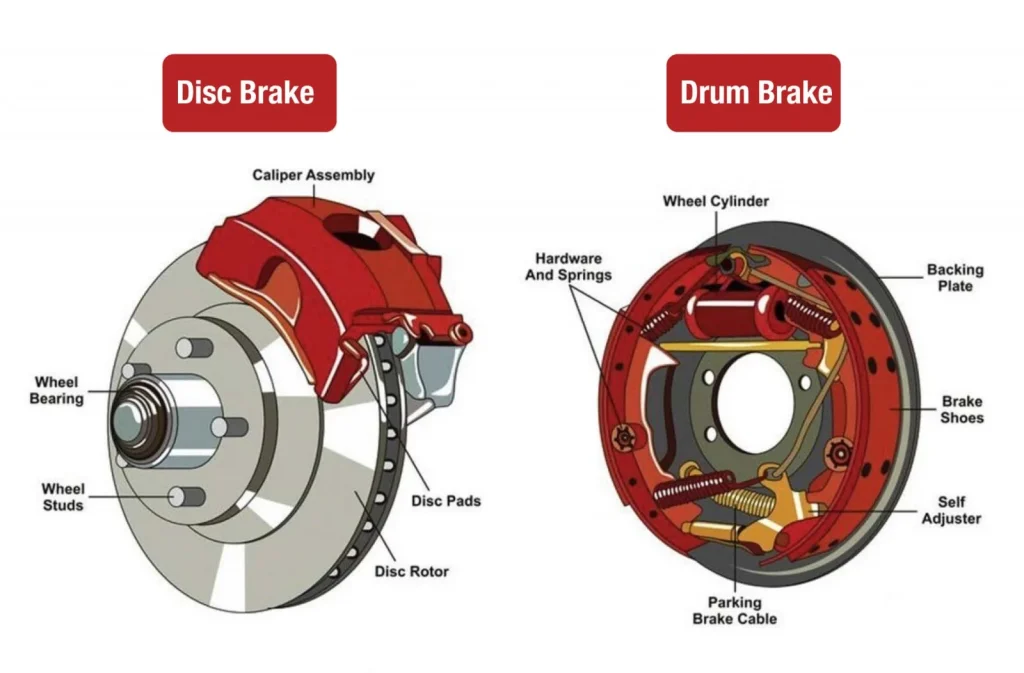 Are Brake Shoes And Pads the Same Thing