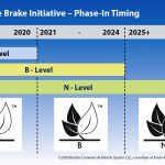 Are Copper Free Brake Pads Better