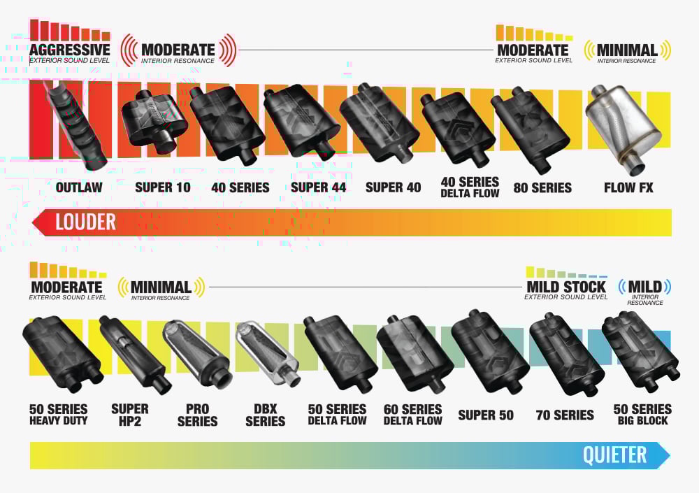 Are Flowmaster Mufflers Good