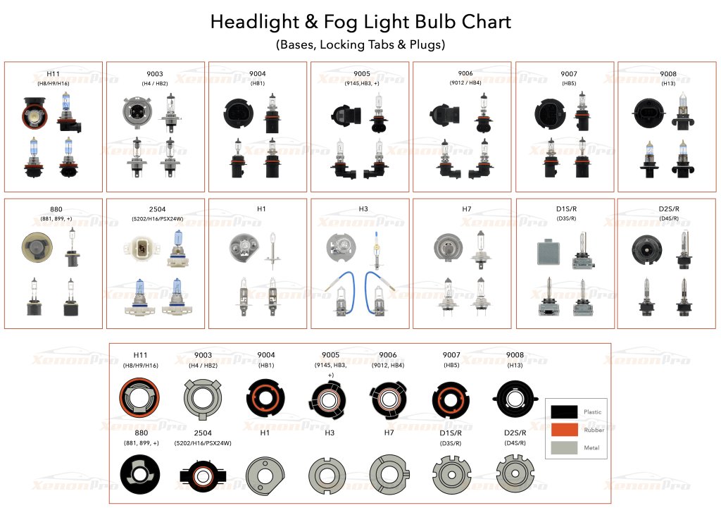 Are Fog Light Bulbs And Headlight Bulbs the Same