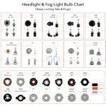 Are Fog Light Bulbs And Headlight Bulbs the Same