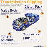 Can a Bad Fuel Pump Cause Transmission Problems