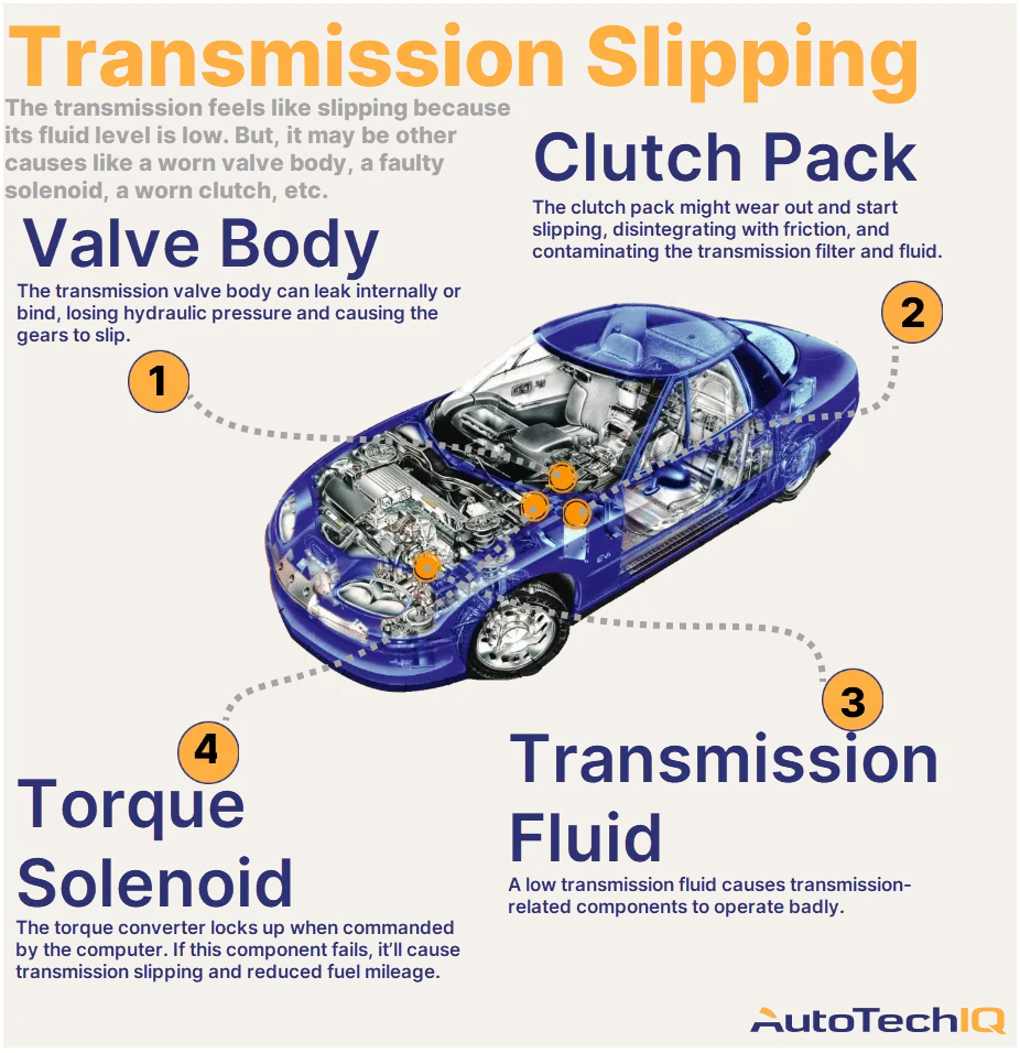 Can a Bad Fuel Pump Cause Transmission Problems