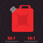 Can You Use Motor Oil for 2 Stroke Mix