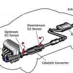 Difference between Muffler And Catalytic Converter