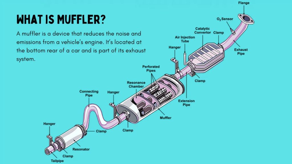 Do All Cars Have Mufflers