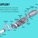Does an Exhaust Need a Muffler