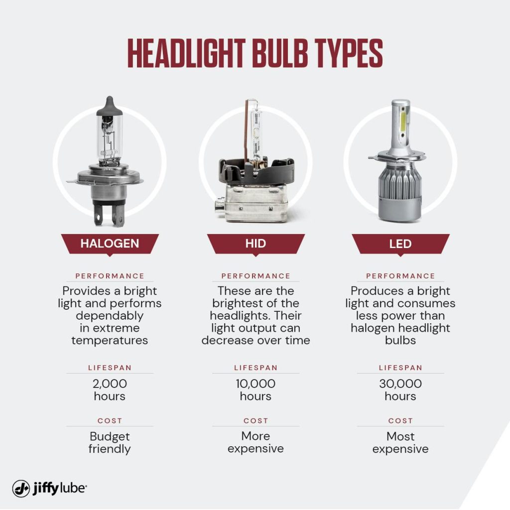 Does Jiffy Lube Change Headlight Bulbs