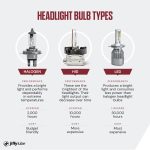 Does Jiffy Lube Change Headlight Bulbs