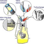 Does Motor Oil Evaporate