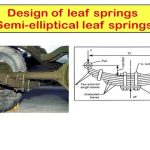 Elliptical Leaf Spring Explanation