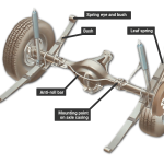 How Do Leaf Springs Work