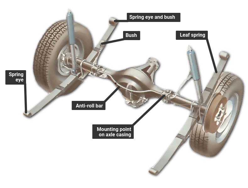How Do Leaf Springs Work