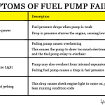 How Do You Know When the Fuel Pump is Bad