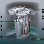 How Does a Fuel Pump Go Bad