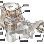How Does Mechanical Fuel Pump Work