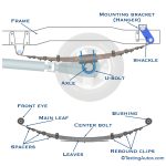 How Long Do Leaf Springs Last