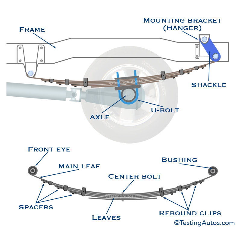 How Long Do Leaf Springs Last