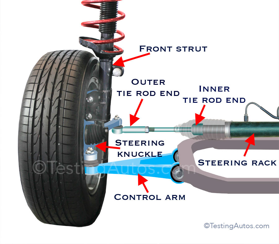 How Long Do Tie Rod Ends Last