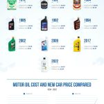 How Much Does Motor Oil Weigh Per Gallon