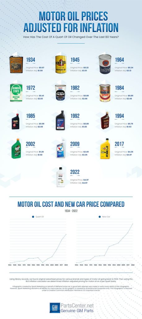 How Much Does Motor Oil Weigh Per Gallon