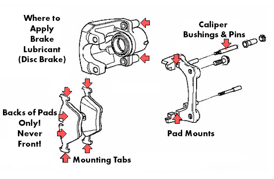 How to Apply Grease to Brake Pads
