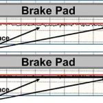 How to Burnish Brake Pads