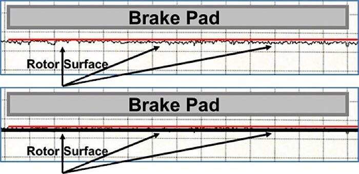 How to Burnish Brake Pads