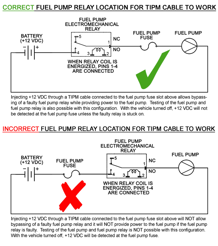 How to Bypass Fuel Pump