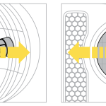 How to Clock Led Headlight Bulbs