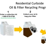 How to Dispose of Old Motor Oil