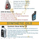 How to Know What Kind of Engine Oil to Use