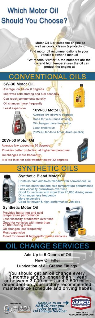 How to Know What Kind of Engine Oil to Use