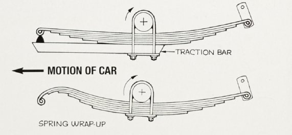 How to Make a Leaf Spring Car Hook