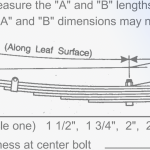 How to Measure Leaf Springs