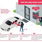 How to Prevent Car Theft With Keyless Entry