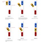 How to Side Parking Step by Step