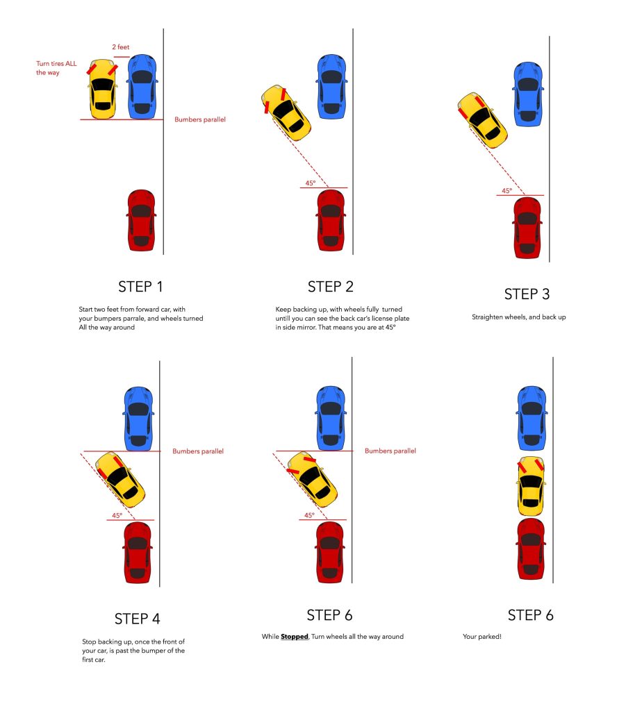 How to Side Parking Step by Step