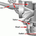 How to Tell If Fuel Pump Diaphragm is Bad