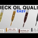 How to Tell If Motor Oil is Bad