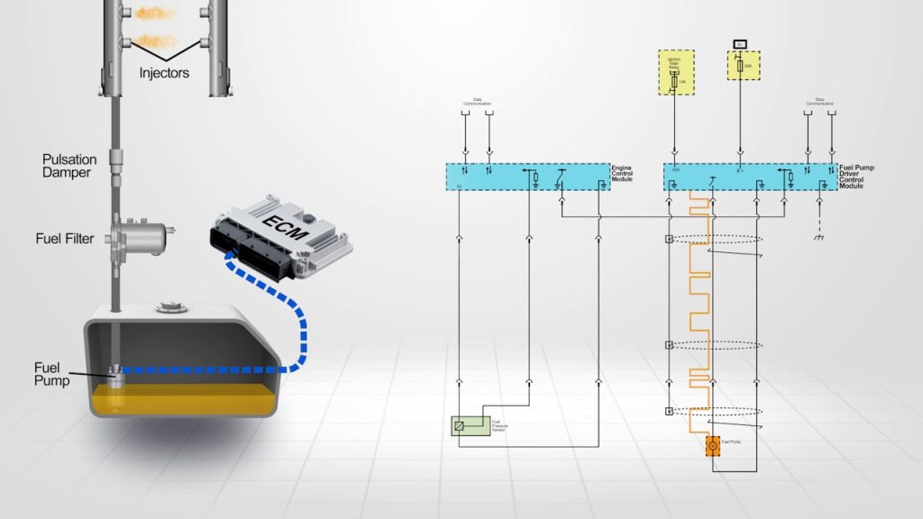 How to Test a Fuel Pump Control Module