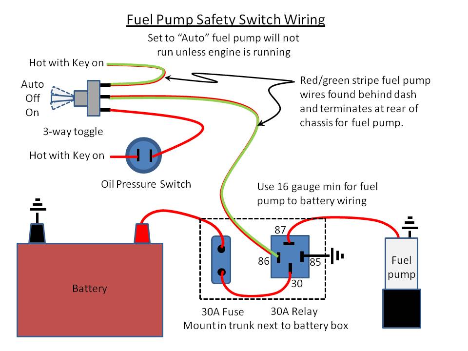 How to Wire a Fuel Pump to a Toggle Switch