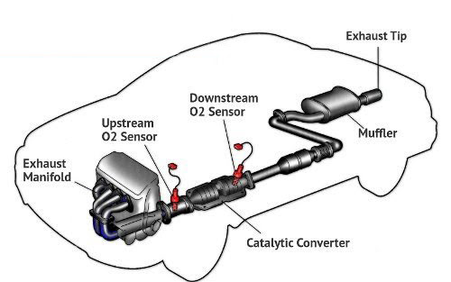 Muffler Vs Catalytic Converter