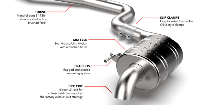Purpose of Car Muffler in Exhaust System
