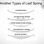 Types of Leaf Springs