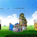 What are the Advantages of Recycling Motor Oil