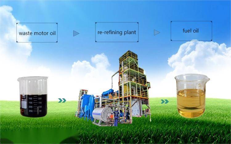 What are the Advantages of Recycling Motor Oil