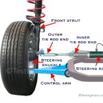What are Tie Rod Ends